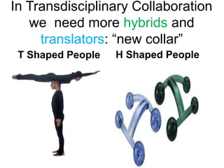 In Transdisciplinary Collaboration
we need more hybrids and
translators: “new collar”
T Shaped People H Shaped People
 