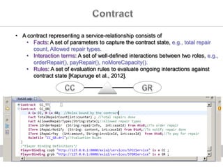12
• A contract representing a service-relationship consists of
• Facts: A set of parameters to capture the contract state, e.g., total repair
count, Allowed repair types.
• Interaction terms: A set of well-defined interactions between two roles, e.g.,
orderRepair(), payRepair(), noMoreCapacity().
• Rules: A set of evaluation rules to evaluate ongoing interactions against
contract state [Kapuruge et al., 2012].
The contract CC-GR
 