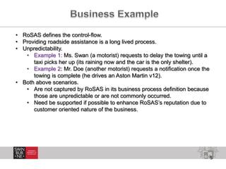 • RoSAS defines the control-flow.
• Providing roadside assistance is a long lived process.
• Unpredictability.
• Example 1: Ms. Swan (a motorist) requests to delay the towing until a
taxi picks her up (its raining now and the car is the only shelter).
• Example 2: Mr. Doe (another motorist) requests a notification once the
towing is complete (he drives an Aston Martin v12).
• Both above scenarios.
• Are not captured by RoSAS in its business process definition because
those are unpredictable or are not commonly occurred.
• Need be supported if possible to enhance RoSAS’s reputation due to
customer oriented nature of the business.

5

 