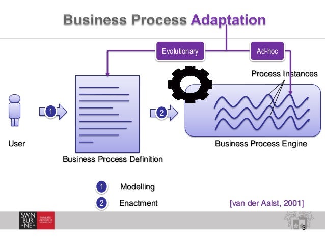 Enabling Ad-hoc Business Process Adaptations through Event ... Enabling Ad-hoc Busi
