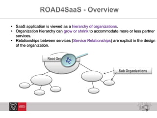 9
• SaaS application is viewed as a hierarchy of organizations.
• Organization hierarchy can grow or shrink to accommodate more or less partner
services.
• Relationships between services (Service Relationships) are explicit in the design
of the organization.
 