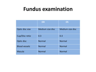 Fundus examination
OD OS
Optic disc size Medium size disc Medium size disc
Cup/Disc retio 0.3 0.3
Optic disc Normal Normal
Blood vessels Normal Normal
Macula Normal Normal
 