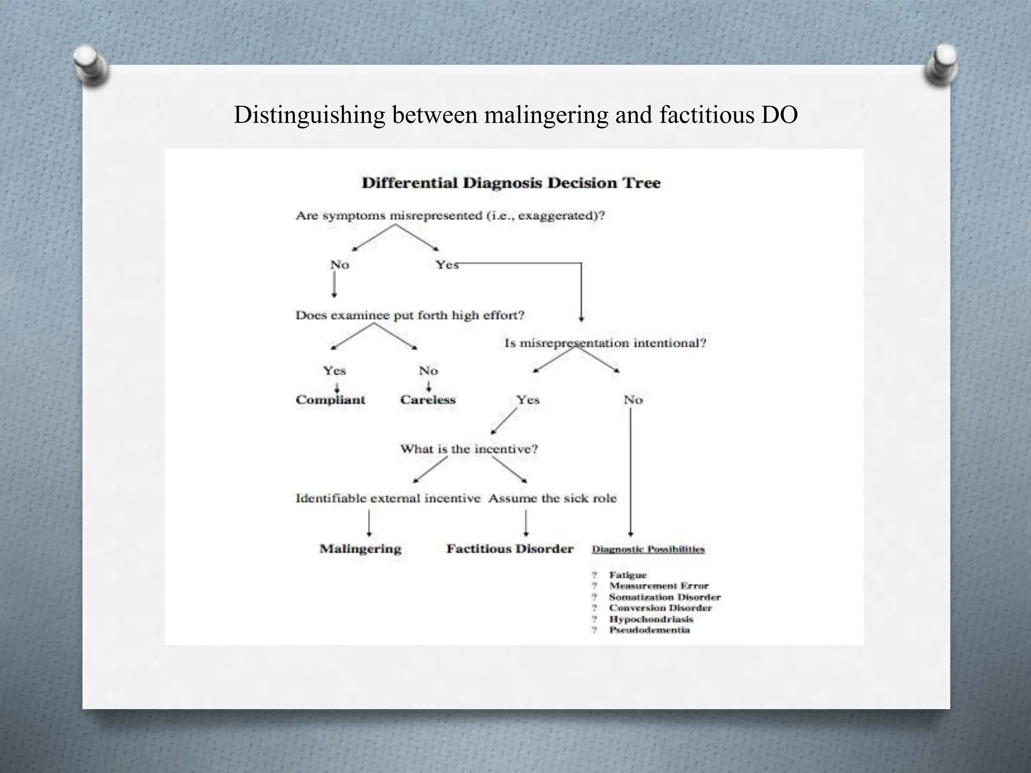 Distinguishing between malingering and factitious DO
 