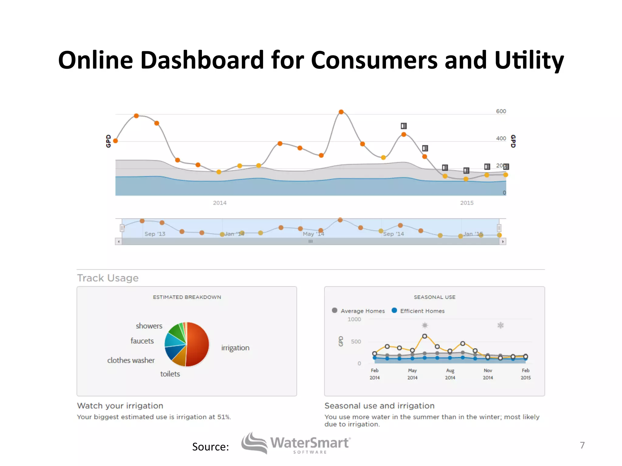 Online	
  Dashboard	
  for	
  Consumers	
  and	
  U<lity	
  
7	
  Source:	
  
 