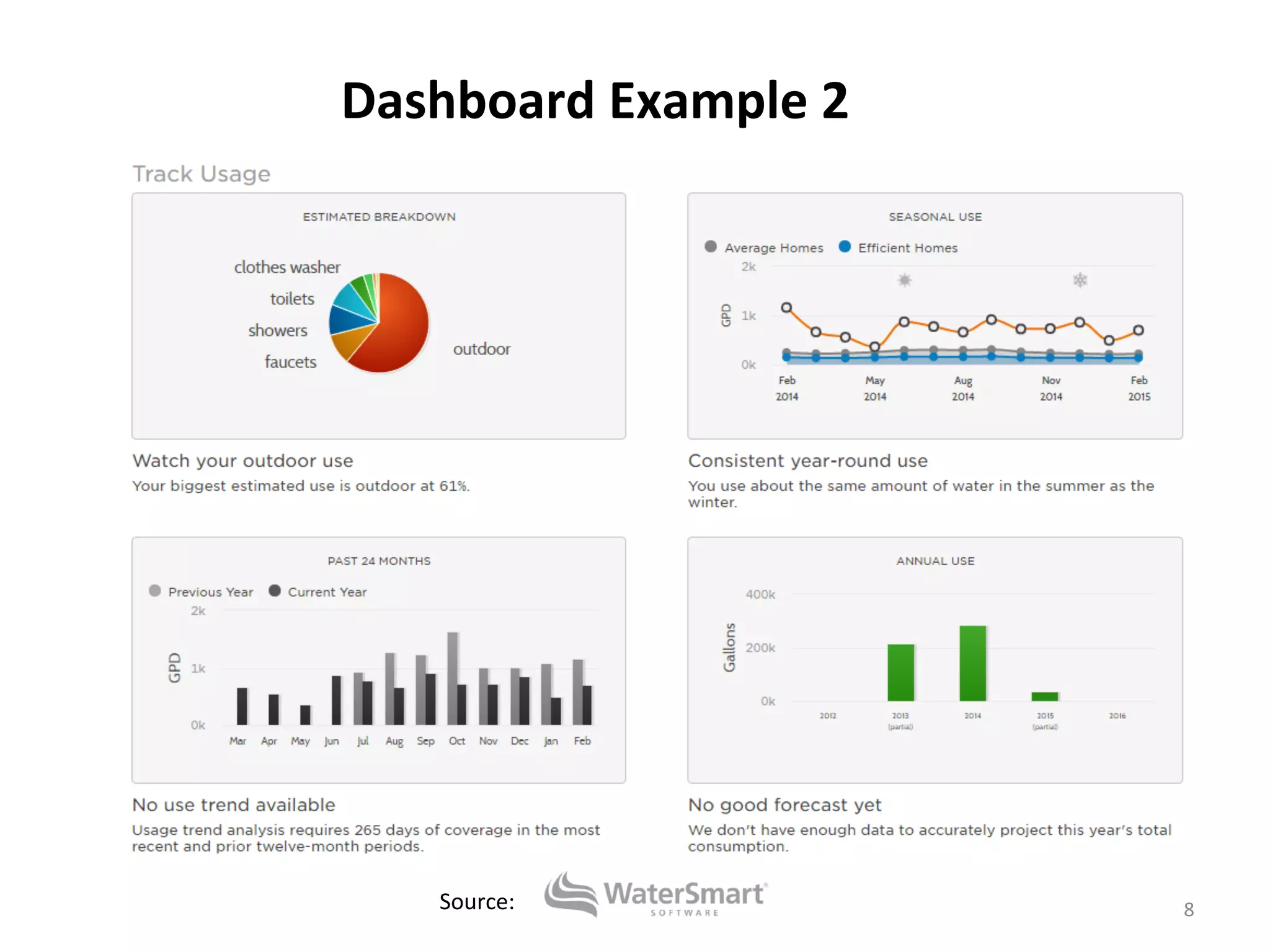 Dashboard	
  Example	
  2	
  
8	
  Source:	
  
 