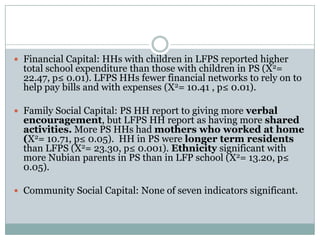  Financial Capital: HHs with children in LFPS reported higher
  total school expenditure than those with children in PS (Х2=
  22.47, p≤ 0.01). LFPS HHs fewer financial networks to rely on to
  help pay bills and with expenses (Х2= 10.41 , p≤ 0.01).

 Family Social Capital: PS HH report to giving more verbal
  encouragement, but LFPS HH report as having more shared
  activities. More PS HHs had mothers who worked at home
  (Х2= 10.71, p≤ 0.05). HH in PS were longer term residents
  than LFPS (Х2= 23.30, p≤ 0.001). Ethnicity significant with
  more Nubian parents in PS than in LFP school (Х2= 13.20, p≤
  0.05).

 Community Social Capital: None of seven indicators significant.
 