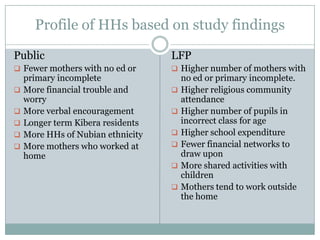 Profile of HHs based on study findings

Public                             LFP
 Fewer mothers with no ed or       Higher number of mothers with
    primary incomplete                 no ed or primary incomplete.
   More financial trouble and        Higher religious community
    worry                              attendance
   More verbal encouragement         Higher number of pupils in
   Longer term Kibera residents       incorrect class for age
   More HHs of Nubian ethnicity      Higher school expenditure
   More mothers who worked at        Fewer financial networks to
    home                               draw upon
                                      More shared activities with
                                       children
                                      Mothers tend to work outside
                                       the home
 