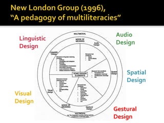Linguistic Landscape and its Implications for Language Teaching | PPTX