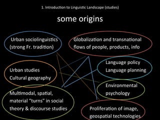  Urban	
  sociolinguis'cs 	
  Globaliza'on	
  and	
  transna'onal	
  	
  
(strong	
  Fr.	
  tradi'on) 	
   	
  ﬂows	
  of	
  people,	
  products,	
  info	
  
	
  
	
   	
   	
   	
   	
   	
  Language	
  policy	
  
Urban	
  studies	
   	
   	
   	
   	
  Language	
  planning	
  
Cultural	
  geography	
  
	
   	
   	
   	
   	
   	
  Environmental	
  
Mul'modal,	
  spa'al,	
   	
   	
   	
   	
  psychology	
  
material	
  “turns”	
  in	
  social	
  
theory	
  &	
  discourse	
  studies 	
   	
  Prolifera'on	
  of	
  image,	
  
	
   	
   	
   	
   	
  geospa'al	
  technologies	
  
1.	
  Introduc'on	
  to	
  Linguis'c	
  Landscape	
  (studies)	
  
	
  
some	
  origins	
  
 