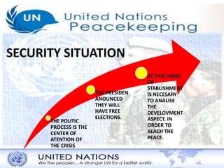 THE POLITIC 
PROCESS IS THE 
CENTER OF 
ATENTION OF 
THE CRISIS 
THE PRESIDEN 
ANOUNCED 
THEY WILL 
HAVE FREE 
ELECTIONS. 
AT THIS FHASE 
OF 
STABLISHMENT 
IS NECESARY 
TO ANALISE 
THE 
DEVELOVMENT 
ASPECT. IN 
ORDER TO 
REACH THE 
PEACE. 
SECURITY SITUATION 
 