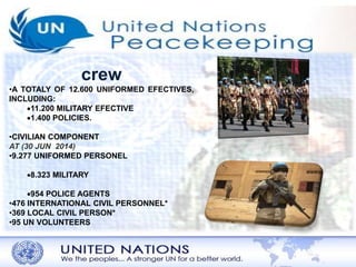 crew 
•A TOTALY OF 12.600 UNIFORMED EFECTIVES, 
INCLUDING: 
11.200 MILITARY EFECTIVE 
1.400 POLICIES. 
•CIVILIAN COMPONENT 
AT (30 JUN 2014) 
•9.277 UNIFORMED PERSONEL 
8.323 MILITARY 
954 POLICE AGENTS 
•476 INTERNATIONAL CIVIL PERSONNEL* 
•369 LOCAL CIVIL PERSON* 
•95 UN VOLUNTEERS 
 