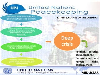 2. ANTECEDENTS OF THE CONFLICT 
MINUSMA 
Weak State institutions; ineffective 
governance; fragile social cohesion; 
Deep feelings north communities of 
neglected, marginalized and unfairly 
treated a weak and externally 
dependent, 
Environmental degradation, climate 
change and economic shocks. 
Instability, corruption, nepotism, 
power abuse, internal strife, poor 
capacity of army 
Deep 
crisis 
Political, security, 
socio-economic, 
humanitarian and 
human rights 
consequences. 
 