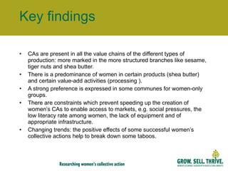 Key findings  CAs are present in all the value chains of the different types of production: more marked in the more structured branches like sesame, tiger nuts and shea butter. There is a predominance of women in certain products (shea butter) and certain value-add activities (processing ). A strong preference is expressed in some communes for women-only groups. There are constraints which prevent speeding up the creation of women’s CAs to enable access to markets, e.g. social pressures, the low literacy rate among women, the lack of equipment and of appropriate infrastructure. Changing trends: the positive effects of some successful women’s collective actions help to break down some taboos.  