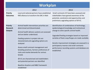 Mali small ruminant value chains: Where are we?