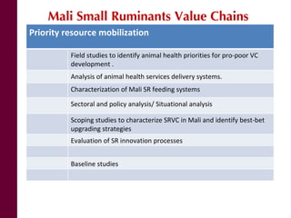 Mali small ruminant value chains: Where are we?