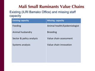 Mali small ruminant value chains: Where are we?