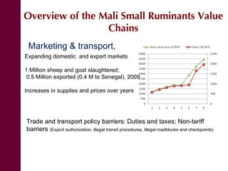 Mali small ruminant value chains: Where are we?