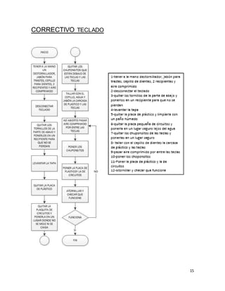 15
CORRECTIVO TECLADO
 