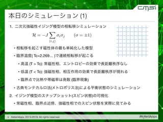 (1)
1. 

• 

• ( Tc=2.269… ) 

• (T > Tc): 

• (T < Tc): 

• ( )

• ( ) 

2. ( ) 

•
5
H = J
X
hi,ji
i j ( = ±1)
 