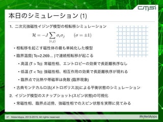 15 09 02 大型実験施設とスーパーコンピュータとの連携利用シンポジウム