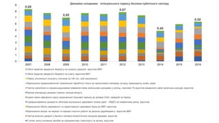 0
1
2
3
4
5
6
7
8
9
2007 2008 2009 2010 2011 2012 2013 2014 2015 2016
Обсяг видатків зведеного бюджету на охорону здоров'я, відсотків ВВП
Обсяг видатків зведеного бюджету на освіту, відсотків ВВП
Рівень злочинності (кількість злочинів на 100 тис. осіб населення)
Відношення середньомісячної номінальної заробітної плати до прожиткового мінімуму на одну працездатну особу, разів
Частка населення із середньодушовими еквівалентними загальними доходами у місяць, нижчими 75 відсотків медіанного рівня загальних доходів, відсотків
Валові міжнародні резерви України, місяців імпорту
Індекс зміни офіційного курсу національної грошової одиниці до долара США, середній за період
Середньозважена дохідність облігацій внутрішньої державної позики (далі - ОВДП) на первинному ринку, відсотків
Відношення обсягу державного та гарантованого державою боргу до ВВП, відсотків
Відношення витрат на наукові та науково-технічні роботи за рахунок держбюджету, відсотків ВВП
Частка власних джерел у балансі паливно-енергетичних ресурсів держави, відсотків
Ступінь зносу основних засобів на підприємствах транспорту та зв'язку, відсотків
0,68
0,60
0,67
0,40
0,50
Динаміка складових інтегрального індексу безпеки публічного сектору
 