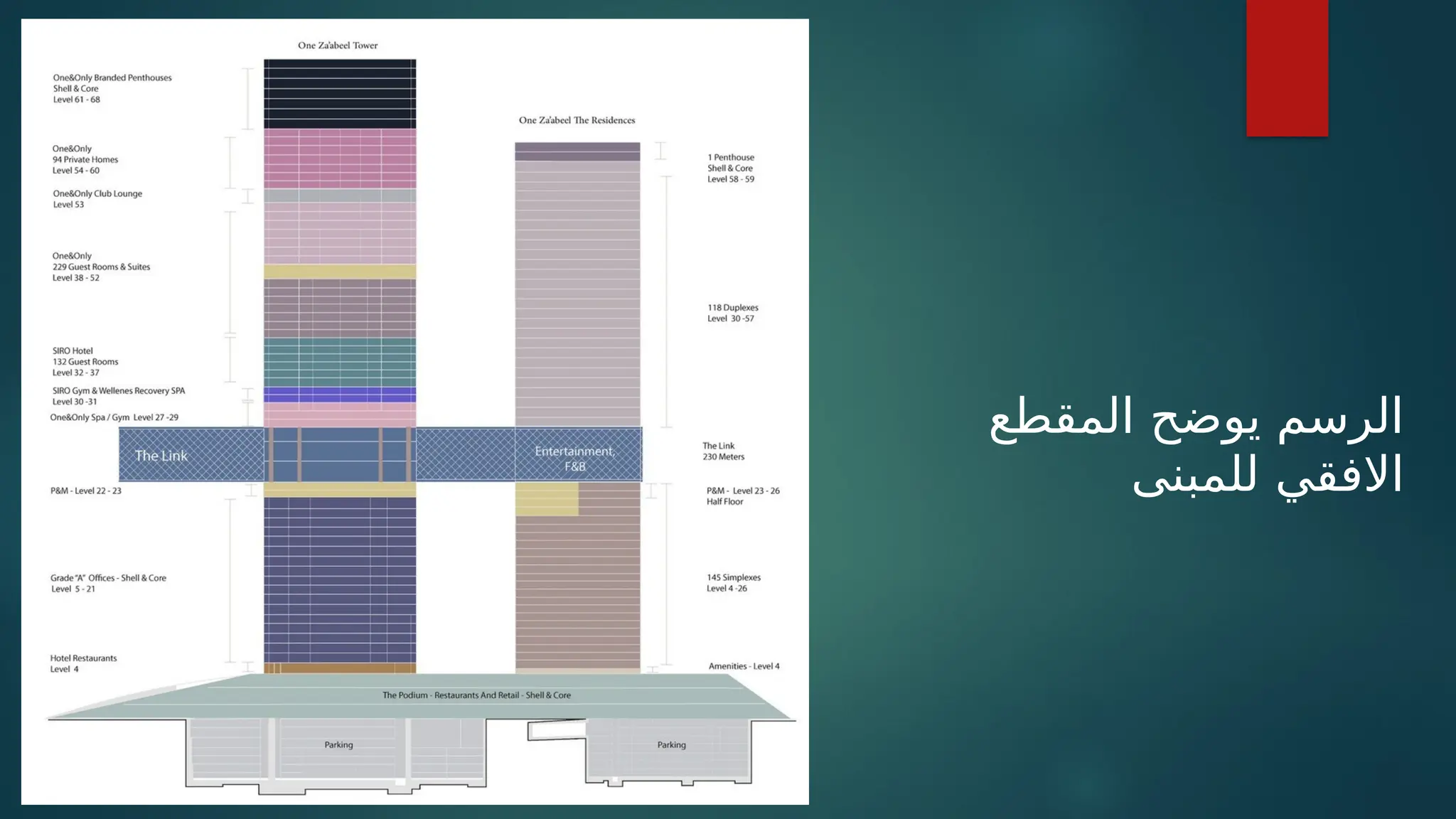 ‫المقطع‬ ‫يوضح‬ ‫الرسم‬
‫للمبنى‬ ‫االفقي‬
 
