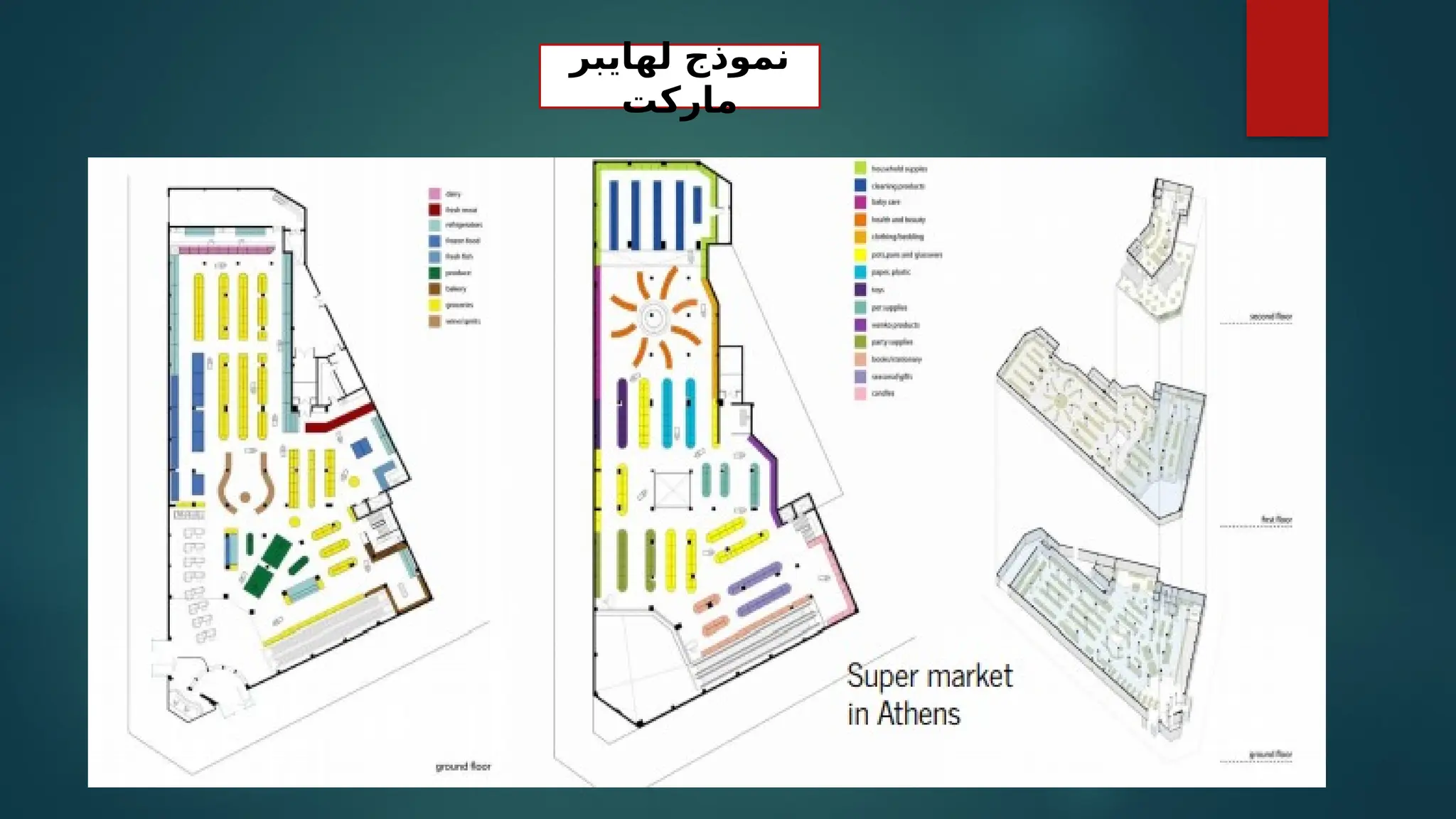 ‫لهايبر‬ ‫نموذج‬
‫ماركت‬
 