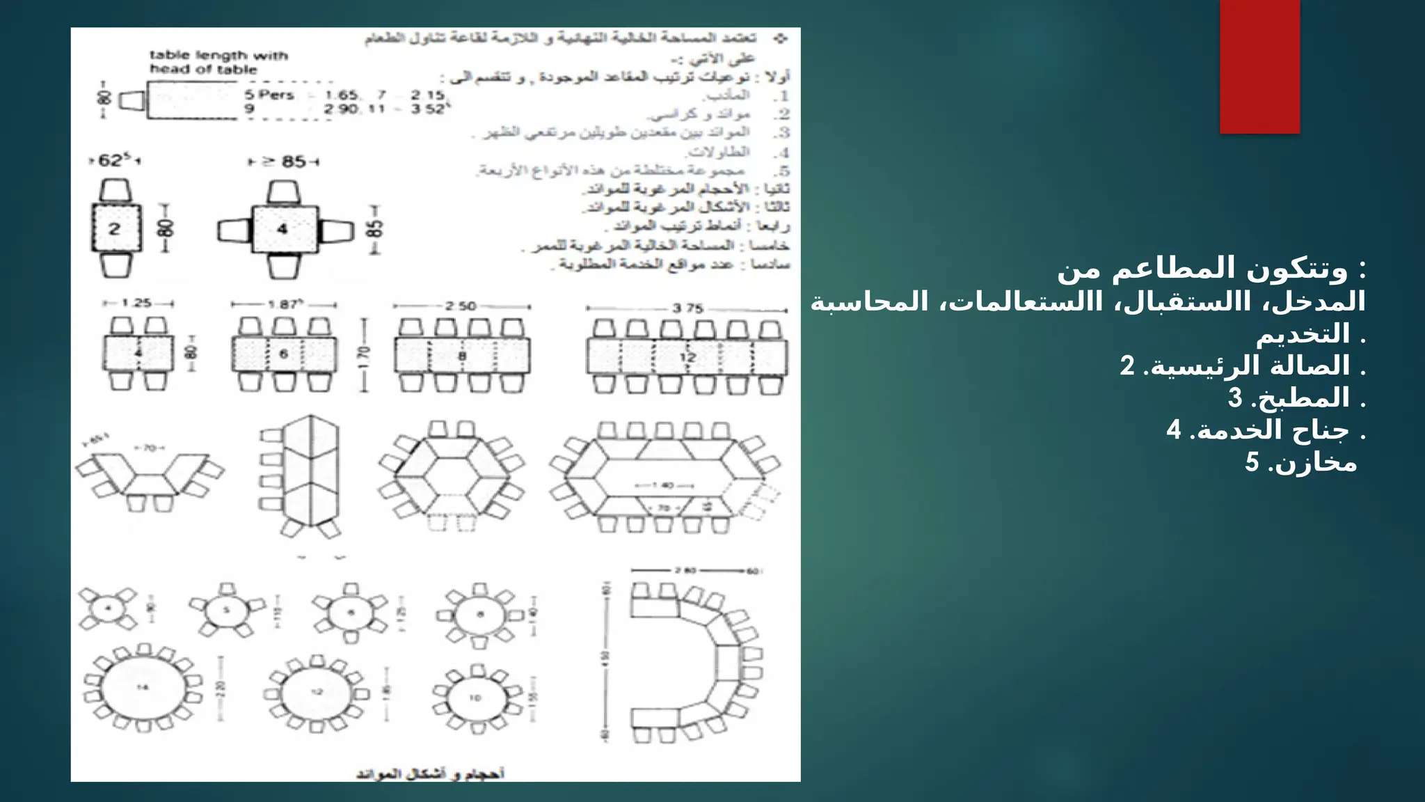 ‫من‬ ‫المطاعم‬ ‫وتتكون‬ :
1 .‫و‬ ‫المحاسبة‬ ،‫االستعالمات‬ ،‫االستقبال‬ ،‫المدخل‬
‫التخديم‬ .
2 .‫الرئيسية‬ ‫الصالة‬ .
3 .‫المطبخ‬ .
4 .‫الخدمة‬ ‫جناح‬ .
5 .‫مخازن‬
 
