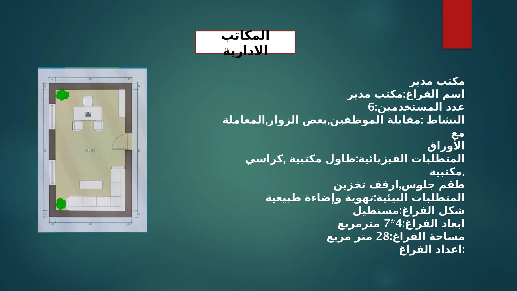 ‫مدیر‬ ‫مكتب‬
:
‫مدیر‬ ‫مكتب‬ ‫الفراغ‬ ‫اسم‬
:‫المستخدمین‬ ‫عدد‬
6
, , :
‫المعاملة‬ ‫الزوار‬ ‫بعض‬ ‫الموظفین‬ ‫مقابلة‬ ‫النشاط‬
‫مع‬
‫األوراق‬
, :
‫كراسي‬ ‫مكتبیة‬ ‫طاول‬ ‫الفیزیائیة‬ ‫المتطلبات‬
‫مكتبیة‬,
,
‫تخزین‬ ‫ارفف‬ ‫س‬/
‫و‬‫جل‬ ‫طقم‬
:
‫طبیعیة‬ ‫وإضاءة‬ ‫تھویة‬ ‫البیئیة‬ ‫المتطلبات‬
:
‫مستطیل‬ ‫الفراغ‬ ‫شكل‬
:‫الفراغ‬ ‫ابعاد‬
4
*
7
‫مترمربع‬
:‫الفراغ‬ ‫مساحة‬
28
‫مربع‬ ‫متر‬
‫الفراغ‬ ‫اعداد‬:
‫المكاتب‬
‫االدارية‬
 