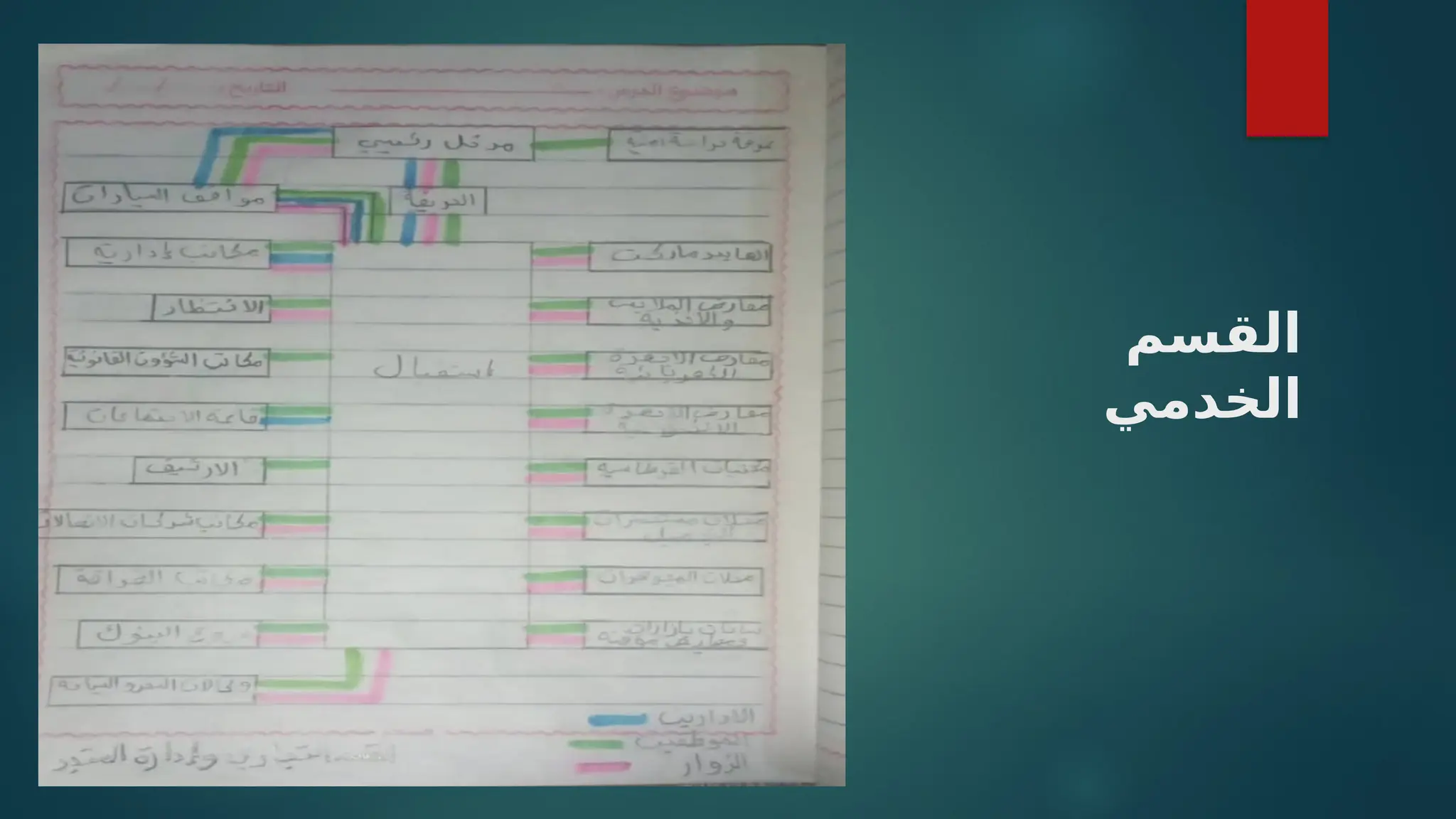 ‫القسم‬
‫الخدمي‬
 