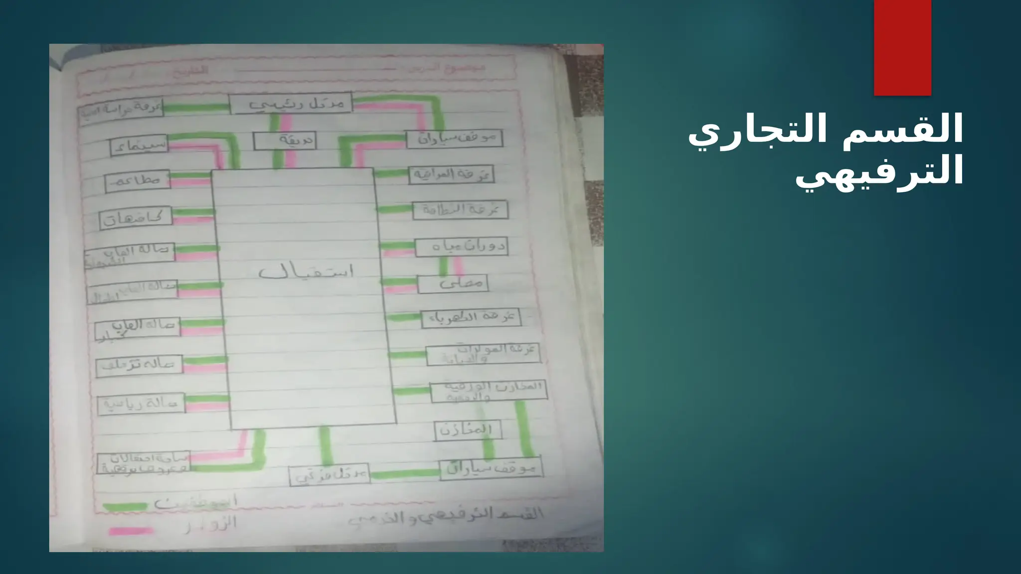 ‫التجاري‬ ‫القسم‬
‫الترفيهي‬
 