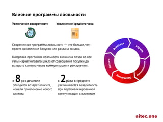 партнерская программа привлечение клиентов форекс
