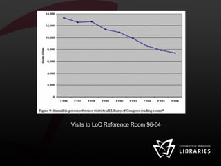 Visits to LoC Reference Room 96-04 