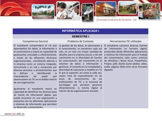 INFORMÁTICA APLICADA I SEMESTRE I Competencia General Problema de Contexto Herramientas TIC utilizadas El estudiante comprenderá el rol que desempeñan los datos, la información y el conocimiento y estará en capacidad de gestionarlos articulada y eficientemente, a través de las diferentes dinámicas organizacionales,  concibiendo además a la empresa como un sistema integrado, comunicado y en red y compuesto por diversos procesos y procedimientos que la definen e identificando la trascendencia del papel que desenvuelven las TIC en el ámbito interno de una organización.   Igualmente el estudiante estará en capacidad de identificar los diversos tipos de fuente de información digital, que puede encontrar en una organización y asociarlos con las diferentes aplicaciones y sistemas de información que permiten su desarrollo y presentación.  La gestión de los datos, la información y el conocimiento, se convierten cada vez más, en un reto con mayor cantidad de desafíos para la empresa actual, a raíz del crecimiento en la diversidad de fuentes de comunicación, del crecimiento en el volumen de datos e información a gestionar, el aumento en la complejidad y diversidad de soluciones y modelos en TI/SI que la soportan, así como la cada vez, mayor nivel de especialización en las áreas de conocimiento, de los profesionales de TIC y la ausencia de estrategias que permitan gestionar eficientemente, la brecha digital al interior de las organizaciones actuales.  El estudiante conocerá diversas fuentes de información en formato digital, producidas desde diferentes aplicaciones y sistemas de información para el trabajo del conocimiento, tales como: archivos de ofimática ( Word, Excel, PowerPoint, Project, pdf), diseño (suite adobe), vídeo, audio, páginas Web entre otros formatos digitales. 