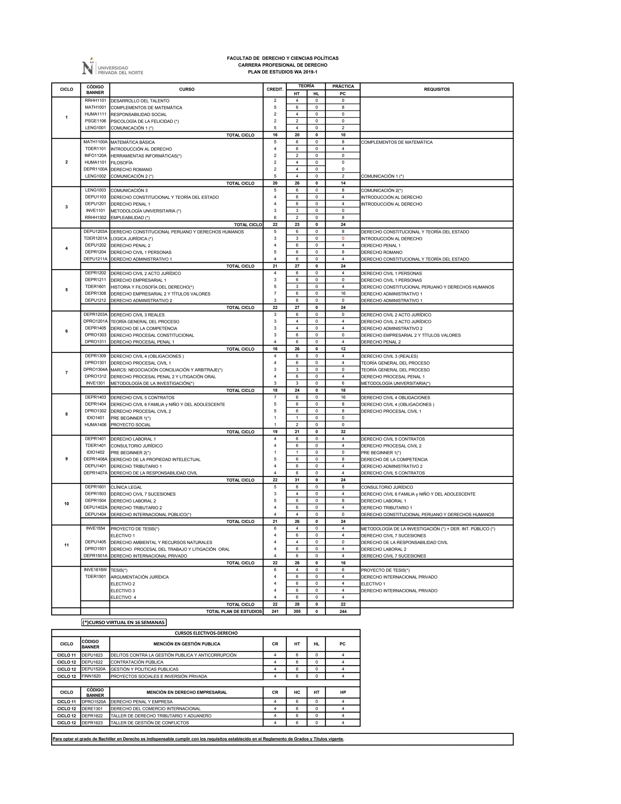 Malla curricular-wa-derecho-2019-1-1553211265 | PDF