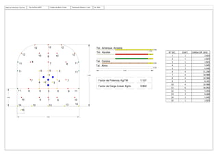 1
2 3
6
5
6
4
4 7
7
11 8 6 5 6 8 11
10 9 7 9 10
14 13 13 13 14
11
11
12
12 12 12
12
11
11
8
7
10
9
10
8
15
Tal. Arranque, Arrastre
Tal. Ayudas
Factor de Potencia, Kg/TM 1.107
Tal. Corona
Tal. Alivio
0.305
3.200
0.102
0.045
0.038
Factor de Carga Lineal, Kg/m. 0.802
3.500
3.500
1.000
Malla de Peforación 3.5x3.5m Tipo de Roca: MFR Longitud de Barra 12 pies Perforación Efectiva 11 pies Nv. 2050
 