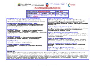 Instituto Universitario de Tecnología del
Oeste “MARISCAL SUCRE“
PNF-INFORMÁTICA TRAYECTO II
Unidad Curricular: Programación II Tipo: Taller
Unidades Crédito: 12 Densidad Hora Acad. HTEA HTEI THTE
Duración: 3 trimestre Semanal 60´ 6 1,5 6,5
Código: POT2312
Unidad 1.Introducción a la Programación Orientada a Objetos
o Fundamentos de la POO, o Técnicas y Herramientas para la
representación de la POO en UML (diagrama de clase y sus relaciones)
Unidad 2:Lenguaje de Programación Orientada a Objeto
o Características, Fundamentos Entradas/Salidas, Clases y Objetos,
Implementación y ámbito de una clase, especificadores de acceso,
Constructores y Destructores.
Unidad 3: Herencia
o Definición y beneficios. o Tipos de herencia: simple y múltiple.
o Clases bases virtuales. o Visibilidad de la herencia.
o Clases abstractas y métodos virtuales. o Constructores y destructores
con herencia.
Unidad 4: Polimorfismo
o Definición y beneficios. o Tipos de Polimorfismo: Sobrecarga,
paramétrico y de inclusión (subtipado). o Implementación.
Unidad 5: Interfaces
o Definición y beneficios. o Implementación.
Unidad 6: Arquitectura de Desarrollo Web
o Cliente Servidor o Arquitectura de 3 capas: Datos, Negocios y
Presentación
Unidad 7: Herramientas de Diseño de Interfaz
o Introducción. Descripción del entorno de trabajo. Barras de
herramientas. Configuración de un sitio web. Creación y edición de
páginas web. Inserción y edición de textos e imágenes. Uso de
hipervínculos. Tablas. Formularios. Elementos Interactivos y multimedia.
Plantillas. CSS.
Unidad 8: Programación Orientado a la Web.
o Programación de script: Introducción, variables, operadores, sentencias
de control, Vectores (tablas), Formularios, Almacenamiento de
información con BD. Gestión de archivos
Unidad 9: Herramientas Programación Cliente Servidor
o Servidores: características principales, estructura básica, instalación,
conexión y desconexión, resguardo y recuperación de la información. o
Publicación y actualización.
Unidad 10: Herramientas de Base de Datos
o Administradores y Gestores, creación, ingreso de datos, conexión y
desconexión, operaciones básicas, importación y exportación de la BD.
Unidad 11: Integración de Herramientas y Seguridad
o Paquetes y estándares para accesibilidad a la BD. o Transacciones
seguras.
Unidad 12: Sesiones, Autenticación de Usuarios
o Uso de una IDE con PHP. o Cookies y sesiones. Funcionamiento e
implementación.
REFERENCIAS
Booch, Grady (1998). Object-Oriented Análisis and Design with
Applications.Addison Wesley Objetos. Addison Weslwy Iberoamericana.
et al (1991) .Object-Oriented Modeling and Design.. Prentice-Hall, Inc.
Edición. McGraw-Hill. e páginas web usando lenguaje HTML. Servitec,. ISBN: 8484978036.
“Edición de medios digitales con software libre (tratamiento de vídeo, audio e imagen con software gratuito)”. Ed. Anaya Multimedia. 1º edición
(2005). Jacobo. Creación de un portal con PHP y MySQL. México: Alfaomega-RaMa.
__________ººººººº__________
 