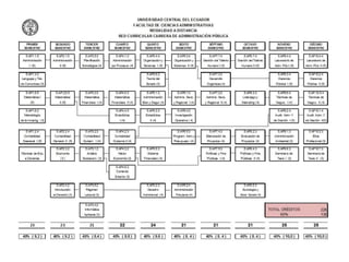 Malla Administración Pública 2014-2