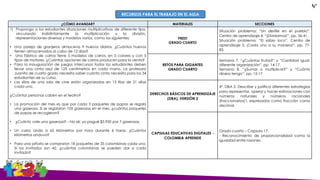 ¿CÓMO AVANZAR? MATERIALES SECCIONES
1) Proponga a los estudiantes situaciones multiplicativas de diferente tipo,
vinculando indistintamente la multiplicación y la división,
representaciones diversas y modelos varios, como los siguientes:
• Una pareja de granjeros almacena 9 huevos diarios. ¿Cuántos huevos
tienen almacenados al cabo de 12 días?
• Una fábrica de carros tiene 5 modelos de carros, en 5 colores y con 5
tipos de motores. ¿Cuántas opciones de carros producen para la venta?
• Para la inauguración de juegos intercursos todos los estudiantes deben
llevar una cinta azul de 125 centímetros en cada mano. La profesora
Juanita de cuarto grado necesita saber cuánta cinta necesita para los 34
estudiantes de su curso.
• Las sillas de una sala de cine están organizadas en 13 filas de 21 sillas
cada una.
¿Cuántas personas caben en el teatro?
• La promoción del mes es que por cada 3 paquetes de papas se regala
una gaseosa. Si se regalaron 105 gaseosas en el mes, ¿cuántos paquetes
de papas se recogieron?
• ¿Cuánto vale una gaseosa? – No sé; yo pagué $5.950 por 7 gaseosas.
• Un carro anda a 65 kilómetros por hora durante 6 horas. ¿Cuántos
kilómetros anduvo?
• Para una piñata se compraron 18 paquetes de 35 colombinas cada uno.
Si los invitados son 42, ¿cuántas colombinas se pueden dar a cada
invitado?
PREST
GRADO CUARTO
Situación problema: “Un desfile en el pueblo”.
Centro de aprendizaje 4. “¡Dividamos!”, pp. 36-41.
Situación problema: “El sabio loco”. Centro de
aprendizaje 3. ¡Cada uno a su manera!”, pp. 77-
83.
RETOS PARA GIGANTES
GRADO CUARTO
Semana 7. “¿Cuántas frutas?” y “Cantidad igual,
diferente organización”, pp. 14-17.
Semana 8. “¿Sumar o multiplicar?” y “Cuánto
dinero tengo”, pp. 12-17
DERECHOS BÁSICOS DE APRENDIZAJE
(DBA), VERSIÓN 2
4º. DBA 2. Describe y justifica diferentes estrategias
para representar, operar y hacer estimaciones con
números naturales y números racionales
(fraccionarios)1, expresados como fracción como
decimal.
CAPSULAS EDUCATIVAS DIGITALES -
COLOMBIA APRENDE
Grado cuarto – Capsula 17:
- Reconocimiento de proporcionalidad como la
igualdad entre razones.
RECURSOS PARA EL TRABAJO EN EL AULA
4°
 
