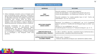 ¿CÓMO AVANZAR? MATERIALES SECCIONES
1) Utilice materiales concretos como el tangram para
que los estudiantes armen, desarmen, construyan o
dibujen figuras bidimensionales regulares o irregulares
en diferentes posiciones. Por ejemplo, indique a sus
estudiantes que, usando todas las fichas del
tangram, armen un cuadrado o un rectángulo o un
triángulo, entre otras figuras, y luego lo dibujen en
diferentes posiciones, haciendo rotación y traslación.
2) Desarrolle actividades que les permita a los
estudiantes componer y descomponer figuras
bidimensionales. Por ejemplo, descomponer un
cuadrado en dos triángulos, un trapecio rectángulo
en un rectángulo y un triángulo, un trapecio isósceles
en un rectángulo y dos triángulos, entre otros
ejemplos.
PREST
GRADO CUARTO
Situación problema. “La huerta de los gigantes”.
Centro de aprendizaje 1: “La superficie más grande” pág. 67-71.
Centro de aprendizaje 3. “¡La clasificación correcta!”, pp. 77-83.
Situación problema “La ciudad perdida bajo el mar”. Centro de
aprendizaje 4. “¡Sí y no!”, pp. 96-102.
RETOS PARA GIGANTES
GRADO CUARTO
Semana4. “Los polígonos y su clasificación”, pp. 14-15. Cuadernillo
grado 4º. Semana 6. “Clasificación de triángulos según sus lados”, pp.
14-15.
Semana 13. “Los cuadriláteros”, pp. 16-17.
Cuadernillo grado 4º. Semana 15. “Traslación de figuras”, pp. 14- 15.
DERECHOS BÁSICOS DE
APRENDIZAJE (DBA), VERSIÓN 2
4º. DBA 6. Identifica, describe y representa figuras bidimensionales y
tridimensionales, y establece relaciones entre ellas.
CAPSULAS EDUCATIVAS DIGITALES -
COLOMBIA APRENDE
Grado cuarto – Capsula 7:
- Medición del perímetro de figuras que representan objetos reales.
RECURSOS PARA EL TRABAJO EN EL AULA
RECURSOS PARA EL TRABAJO EN EL AULA
4°
 