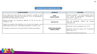 ¿CÓMO AVANZAR? MATERIALES SECCIONES
Usa un dibujo que hayas hecho en otro momento, y divide en varios
rectángulos iguales, enumera con series de 10 en 10 ascendentes y
descendentes, luego juega a armarlos.
Uniendo números con secuencias, ejemplo 10, 20, 30, 40….etc. ó
105,95,85,75…etc.
También se pueden crear laberintos con las series de números y ellos
deben seguir el camino e ir marcándolos, ejemplo: 2,11,20,29,37…etc.
O saltando en decenas o en docenas hasta el número que indiques…
PREST
GRADO CUARTO
Situación problema “La ciudad perdida bajo el
mar” Centro de aprendizaje: “¡Completa las
secuencias!” págs. 90 – 95
PROYECTO SÉ
Libro del estudiante. “Adición de números
naturales p. 20”
RETOS PARA GIGANTES
GRADO CUARTO
Semana 8. “Sumar o multiplicar”, pp. 12-13.
Semana10. “De 5 en 5” págs. 12-13. “El doble del
triple” págs. 14-17.
Semana12 “de 10 en 10” pág. 12-13.
RECURSOS PARA EL TRABAJO EN EL AULA
4°
 