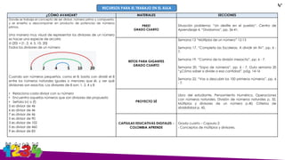 ¿CÓMO AVANZAR? MATERIALES SECCIONES
Donde se trabaja el concepto de ser divisor, número primo y compuesto,
y se enseña a descomponer en producto de potencias de números
primos.
Una manera muy visual de representar los divisores de un número
es hacer una especie de arcoíris:
d (20) = {1, 2, 4, 5, 10, 20}
Todos los divisores de un número
Cuando son números pequeños, como el 8, basta con dividir el 8
entre los números naturales iguales o menores que él, y ver qué
divisiones son exactas. Los divisores de 8 son: 1, 2, 4 y 8
• Relaciona cada divisor con su número
• Encuentra aquellos números que son divisores del propuesto
• Señala (v) o (f)
5 es divisor de 46
6 es divisor de 46
7 es divisor de 46
5 es divisor de 90
3 es divisor de 102
5 es divisor de 460
9 es divisor de 83
PREST
GRADO CUARTO
Situación problema: “Un desfile en el pueblo”. Centro de
Aprendizaje 4. “Dividamos”, pp. 36-41.
RETOS PARA GIGANTES
GRADO CUARTO
Semana 13 “Múltiplos de un número” 12-13
Semana 17. “Completa las Escaleras, A dividir sin fin”, pp. 6 -
7.
Semana 19. “Camino de la división inexacta”, pp. 6 - 7.
Semana 20. “Sopa de números”, pp. 6 - 7. Guía semana 20
“¿Cómo saber si divide a esa cantidad”. pág. 14-16
Semana 22. “Vas a descubrir los 100 primeros números”, pp. 6
- 7.
PROYECTO SÉ
Libro del estudiante. Pensamiento Numérico, Operaciones
con números naturales, División de números naturales p. 32,
Múltiplos y divisores de un número p.40, Criterios de
divisibilidad p. 42,
CAPSULAS EDUCATIVAS DIGITALES -
COLOMBIA APRENDE
Grado cuarto – Capsula 2:
- Conceptos de múltiplos y divisores.
RECURSOS PARA EL TRABAJO EN EL AULA
4°
 