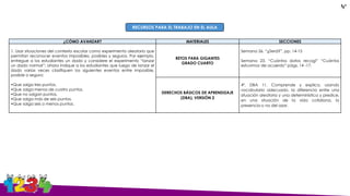 ¿CÓMO AVANZAR? MATERIALES SECCIONES
1. Usar situaciones del contexto escolar como experimento aleatorio que
permitan reconocer eventos imposibles, posibles y seguros. Por ejemplo,
entregue a los estudiantes un dado y considere el experimento “lanzar
un dado normal”; ahora indique a los estudiantes que luego de lanzar el
dado varias veces clasifiquen los siguientes eventos entre imposible,
posible o seguro:
•Que salga tres puntos.
•Que salga menos de cuatro puntos.
•Que no salgan puntos.
•Que salga más de seis puntos.
•Que salga seis o menos puntos.
RETOS PARA GIGANTES
GRADO CUARTO
Semana 26. “¿Será?”, pp. 14-15
Semana 23. “Cuántos datos recogí” “Cuántos
estuvimos de acuerdo” págs. 14 -17.
DERECHOS BÁSICOS DE APRENDIZAJE
(DBA), VERSIÓN 2
4º. DBA 11. Comprende y explica, usando
vocabulario adecuado, la diferencia entre una
situación aleatoria y una determinística y predice,
en una situación de la vida cotidiana, la
presencia o no del azar.
RECURSOS PARA EL TRABAJO EN EL AULA
4°
 