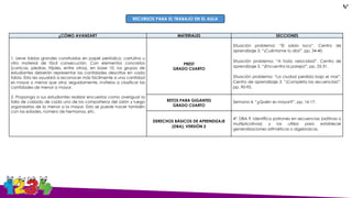 ¿CÓMO AVANZAR? MATERIALES SECCIONES
1. Lleve tablas grandes construidas en papel periódico, cartulina u
otro material de fácil consecución. Con elementos concretos
(canicas, piedras, fríjoles, entre otros), en base 10, los grupos de
estudiantes deberán representar las cantidades descritas en cada
tabla. Esto les ayudará a reconocer más fácilmente si una cantidad
es mayor o menor que otra; seguidamente, invítelos a clasificar las
cantidades de menor a mayor.
2. Proponga a sus estudiantes realizar encuestas como averiguar la
talla de calzado de cada uno de los compañeros del salón y luego
organizarlas de la menor a la mayor. Esto se puede hacer también
con las edades, número de hermanos, etc.
PREST
GRADO CUARTO
Situación problema: “El sabio loco”. Centro de
aprendizaje 3. “¡Cuéntame tu día!”, pp. 34-40.
Situación problema: “A toda velocidad”. Centro de
aprendizaje 3. “¡Encuentra la pareja!”, pp. 25-31.
Situación problema: “La ciudad perdida bajo el mar”.
Centro de aprendizaje 3. “¡Completa las secuencias!”,
pp. 90-95.
RETOS PARA GIGANTES
GRADO CUARTO
Semana 4. “¿Quién es mayor?”, pp. 16-17.
DERECHOS BÁSICOS DE APRENDIZAJE
(DBA), VERSIÓN 2
4º. DBA 9. Identifica patrones en secuencias (aditivas o
multiplicativas) y los utiliza para establecer
generalizaciones aritméticas o algebraicas.
RECURSOS PARA EL TRABAJO EN EL AULA
4°
 