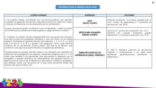 ¿CÓMO AVANZAR? MATERIALES SECCIONES
1. Se pueden realizar actividades con secuencias gráficas; por ejemplo:
completa las siguientes secuencias y describe el patrón en cada una. Luego,
compara tus respuestas con las propuestas de tus compañeros.
Y luego secuencias gráfico-numéricas como las siguientes, y definir el patrón
de conformación, primero de manera gráfica y luego de forma numérica:
2. También se pueden escribir paralelamente dos secuencias de números,
una que no sea una progresión aritmética y que, por tanto, no se pueda
predecir fácilmente el siguiente término (por ejemplo: 1, 2, 4, 5, 9, ), y otra
que sí lo sea (2, 4, 6, 8, ) y guiarlos con preguntas como: ¿qué término
continúa en la secuencia?, ¿cómo saben que ese es el término que
continúa?, para que así puedan identificar progresiones aritméticas.
Posteriormente se pueden plantear tareas cuyo propósito sea identificar la
diferencia de la progresión; por ejemplo, dibujando polígonos de 3, 5, 7 y 9
lados para pedirles a los estudiantes que encuentren la diferencia de la
progresión y puedan identificar las características del siguiente término; o
ejercicios en los que se dé la diferencia y ellos deban construir la progresión,
por ejemplo, hacer una secuencia en la que cada estudiante tenga tres
lápices más que el anterior, etc.
PREST
GRADO CUARTO
Situación problema: “La ciudad perdida bajo el
mar”. Centro de aprendizaje 3. “¡Completa las
secuencias!”, pp. 90-95.
RETOS PARA GIGANTES
GRADO CUARTO
Semana 27. “¿Cómo se comporta?”, pp. 16-17.
Semana 29. “¿Quién aumenta? ¿Quién
disminuye?” y “¿Cuál es la relación?”, pp. 14-17.
DERECHOS BÁSICOS DE
APRENDIZAJE (DBA), VERSIÓN 2
4º. DBA 9. Identifica patrones en secuencias
(aditivas o multiplicativas) y los utiliza para
establecer generalizaciones aritméticas o
algebraicas.
4°
RECURSOS PARA EL TRABAJO EN EL AULA
 