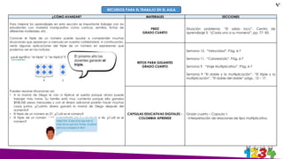 ¿CÓMO AVANZAR? MATERIALES SECCIONES
Para mejorar los aprendizajes en esta sección es importante trabajar con los
estudiantes con material manipulativo como canicas, semillas, fichas de
diferentes materiales, etc.
Conocer el triple de un número puede ayudar a comprender muchas
situaciones que aparecen a menudo en nuestra cotidianidad. A continuación,
verás algunas aplicaciones del triple de un número en expresiones que
podemos ver en las noticias:
¿qué significa “el triple” ó “se triplicó”?
Pueden resolver situaciones así:
• A la mamá de Diego le van a triplicar el sueldo porque ahora puede
trabajar más horas. Su familia está muy contenta porque ella ganaba
$958.500 pesos mensuales y con el dinero adicional podrán hacer muchas
cosas juntos. ¿Cuánto dinero ganará la mamá de Diego después del
aumento?
• El triple de un número es 27. ¿Cuál es el número?
• El triple de un número está aumentado en 1 y es igual a 46. ¿Cuál es el
número?
PREST
GRADO CUARTO
Situación problema: “El sabio loco”. Centro de
aprendizaje 3. “¡Cada uno a su manera!”, pp. 77- 83.
RETOS PARA GIGANTES
GRADO CUARTO
Semana 12. “Velocidad”. Pág. 6-7
Semana 11. “Coloreando”. Pág. 6-7
Semana 9. “Viaje Multiplicativo”. Pág. 6-7
Semana 9 “El doble y la multiplicación”, “El triple y la
multiplicación”, “El doble del doble” págs., 12 – 17.
CAPSULAS EDUCATIVAS DIGITALES -
COLOMBIA APRENDE
Grado cuarto – Capsula 1:
- Interpretación de relaciones de tipo multiplicativo.
RECURSOS PARA EL TRABAJO EN EL AULA
4°
 