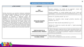 ¿CÓMO AVANZAR? MATERIALES SECCIONES
Plantee situaciones que permitan fortalecer habilidades
de análisis de preguntas desde el componente aleatorio.
Se pueden realizar actividades en las cuales los
estudiantes se enfrenten a diferentes formas de
representar información: tablas y gráficos estadísticos, e
identificar en ellos lo que se está representando
(categorías) y la cantidad de resultados de cada una de
esas categorías (frecuencias). Se sugiere realizar esta
actividad como algo rutinario de clase a clase para que
se naturalice en los estudiantes. Por ejemplo, formular una
pregunta y a partir de la información recolectada realizar
un pictograma o un gráfico de barras; finalmente, realizar
preguntas a los estudiantes sobre los resultados obtenidos
PREST
GRADO CUARTO
Situación problema: “La huerta de los gigantes”. Centro de
aprendizaje 4. “Diagrama de barras”, pp. 134-138.
Situación problema: “La ciudad perdida bajo el mar”. Centro de
aprendizaje 5. “La reconstrucción de la ciudad (introducción)”, p. 103.
RETOS PARA GIGANTES
GRADO CUARTO
Semana 19, “¿Cuántos somos?”, pp. 16-17.
Semana 23, “¿Cuántos datos recogí? ¿Cuántos estuvimos de
acuerdo?”, pp. 14-17.
Semana 24, “Taller. Solución de problemas”, pp. 16-17.
Semana 25, “¿Cuál es el punto más alto?” y “¿Qué porcentaje
ocupa?”, pp. 14-17.
DERECHOS BÁSICOS DE
APRENDIZAJE (DBA), VERSIÓN 2
4º. DBA 10. Recopila y organiza datos en tablas de doble entrada y los
representa en gráficos de barras agrupadas o gráficos de líneas, para
dar respuesta a una pregunta planteada. Interpreta la información y
comunica sus conclusiones.
CAPSULAS EDUCATIVAS DIGITALES -
COLOMBIA APRENDE
Grado cuarto – Capsula 16:
- Traducción entre representaciones de datos cuantitativos.
RECURSOS PARA EL TRABAJO EN EL AULA
4°
 