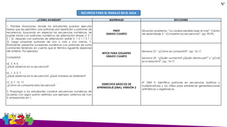 ¿CÓMO AVANZAR? MATERIALES SECCIONES
1. Plantee situaciones donde los estudiantes puedan ejecutar
tareas que les permitan usar patrones por repetición y patrones de
recurrencia, buscando en especial las secuencias numéricas. Se
puede iniciar con patrones numéricos de alternación simple (1 2 1
2 1 2), después con patrones de alternación doble (1 1 2 1 1 2 1 1
2), luego proponer patrones de uno o más y uno menos. Y,
finalmente, presentar sucesiones numéricas con patrones de suma
constantes teniendo en cuenta que el término siguiente depende
del anterior. Por ejemplo:
Completar:
a) 2, 4, 6, , .
¿Qué observas en la secuencia?
b) 1, 3, 5, 7, .
.¿Qué observas en la secuencia?, ¿Qué números se obtienen?
c) 2, 7, 12, 17, , ,
¿Cómo se comporta esta secuencia?
2. Proponga a los estudiantes construir secuencias numéricas de
acuerdo con algún patrón definido; por ejemplo: saltemos de 3 en
3, empezando en 1.
PREST
GRADO CUARTO
Situación problema: “La ciudad perdida bajo el mar”. Centro
de aprendizaje 3. “¡Completa las secuencias!”, pp. 90-95.
RETOS PARA GIGANTES
GRADO CUARTO
Semana 27. “¿Cómo se comporta?”, pp. 16-17.
Semana 29. “¿Quién aumenta? ¿Quién disminuye?” y “¿Cuál
es la relación?”, pp. 14-17.
DERECHOS BÁSICOS DE
APRENDIZAJE (DBA), VERSIÓN 2
4º. DBA 9. Identifica patrones en secuencias (aditivas o
multiplicativas) y los utiliza para establecer generalizaciones
aritméticas o algebraicas.
RECURSOS PARA EL TRABAJO EN EL AULA
4°
 
