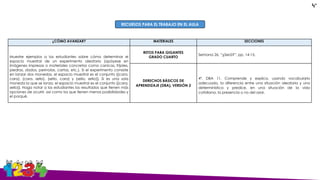 ¿CÓMO AVANZAR? MATERIALES SECCIONES
Muestre ejemplos a los estudiantes sobre cómo determinar el
espacio muestral de un experimento aleatorio (apóyese en
imágenes impresas o materiales concretos como canicas, fríjoles,
piedras, dados, perinolas, cartas, etc.). Si el experimento consiste
en lanzar dos monedas, el espacio muestral es el conjunto {(cara,
cara), (cara, sello), (sello, cara) y (sello, sello)}. Si es una sola
moneda la que se lanza, el espacio muestral es el conjunto {(cara,
sello)}. Haga notar a los estudiantes los resultados que tienen más
opciones de ocurrir, así como los que tienen menos posibilidades y
el porqué.
RETOS PARA GIGANTES
GRADO CUARTO
Semana 26. “¿Será?”, pp. 14-15.
DERECHOS BÁSICOS DE
APRENDIZAJE (DBA), VERSIÓN 2
4º. DBA 11. Comprende y explica, usando vocabulario
adecuado, la diferencia entre una situación aleatoria y una
determinística y predice, en una situación de la vida
cotidiana, la presencia o no del azar.
RECURSOS PARA EL TRABAJO EN EL AULA
4°
 