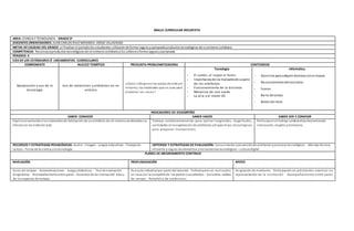 MALLA CURRICULAR INESAFISTA
AREA: CIENCIA Y TECNOLOGÍA GRADO 3º
DOCENTES ORIENTADORES: JUAN CARLOS RUIZ MIRANDA-JORGE VILLADIEGO
METAS DE CALIDAD DEL GRADO: al finalizar el periodolos estudiantes utilizaránde forma segura yapropiada productos tecnológicos de suentorno cotidiano
COMPETENCIA: Reconozcoproductos tecnológicos de mi entornocotidianoylos utilizoenforma segura yapropiada
PERIODO: II
EJES DE LOS ESTÁNDARES Ó LINEAMIENTOS CURRICULARES
COMPONENTE NUCLEO TEMÁTICO PREGUNTA PROBLEMATIZADORA CONTENIDOS
Apropiación y uso de la
tecnología
Uso de materiales y artefactos en mi
entorno
¿Cómo influyenenlos estilos de vida yel
entorno, los materiales que se usan para
elaborar las cosas?
Tecnología
- El cartón, el icopor el fomis
- Importancia de los manualesde usuario
de los artefactos
- Funcionamiento de la bicicleta
- Mecánica de una rueda
- La pila y el motor DC
Informática
- Ejercicios para adquirir destreza conel mouse
- Reconocimientodel escritorio
- Íconos
- Barra de tareas
- Botón de inicio
INDICADORES DE DESEMPEÑO
SABER CONOCER SABER HACER SABER SER Y CONVIVIR
Explicola evoluciónylos materialesde fabricación de unartefacto de mi entornoanalizando sus
efectos en los estilode vida.
Trabajo colaborativamente para aplicar longitudes, magnitudes,
cantidades enla exploración de artefactos ydispositivos tecnológicos
para proponer innovaciones.
Participoenel trabajo colaborativodemostrando
interacción, respeto ytolerancia
RECURSOS Y ESTRATEGIAS PEDAGÓGICAS: Audio– Imagen - Juegos educativos - Trabajode
campo - Ferias de la ciencia yla tecnología
CRITERIOS Y ESTRATEGIAS DE EVALUACIÓN: Conocimiento ydesarrollode artefactos yprocesos tecnológicos - Manejo técnico,
eficiente yseguro de elementos yherramientastecnológicas – cultura digital
PLANES DE MEJORAMIENTO CONTINUO
NIVELACIÓN PROFUNDIZACIÓN APOYO
Guías de trabajo - Autoevaluaciones - Juegos didácticos - Test de evaluación
diagnóstica - Acompañamientoentre pares - Acuerdos de las normasdel área y
de los espacios de trabajo.
Asesoría individualpor parte del docente - Tallerespara ser realizados
en casa con la compañía de los padres o acudientes - Consultas, salidas
de campo - Portafolio de evidencias.
Asignación de monitores- Participación en actividades externas en
representación de la institución - Acompañamiento entre pares
 